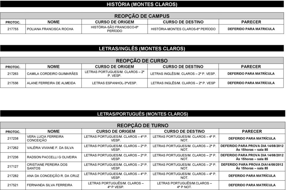 DA SILVA 217236 RADSON PACCELLI G OLIVEIRA 217127 CRISTIANE PEREIRA DOS SANTOS 217282 ANA DA CONCEIÇÃO R. DA CRUZ 217521 FERNANDA SILVA FERREIRA LETRAS PORTUGUES/M. CLAROS 4º P. LETRAS PORTUGUES/M. CLAROS 4º P. LETRAS PORTUGUÊS/M.