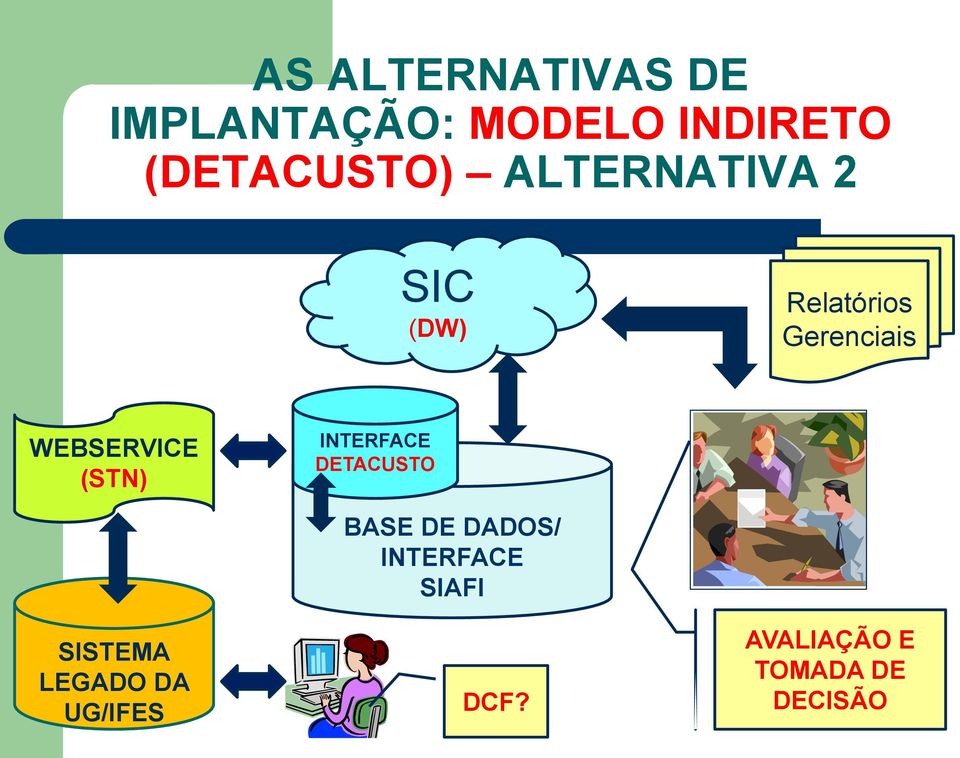 WEBSERVICE (STN) INTERFACE DETACUSTO SISTEMA LEGADO DA