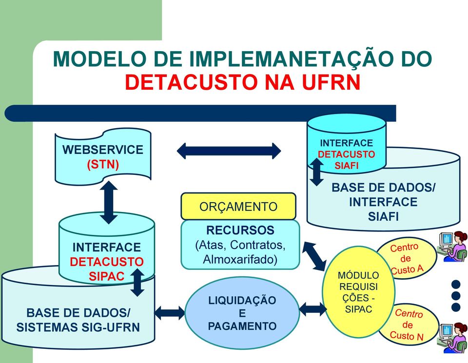 RECURSOS (Atas, Contratos, Almoxarifado) LIQUIDAÇÃO E PAGAMENTO