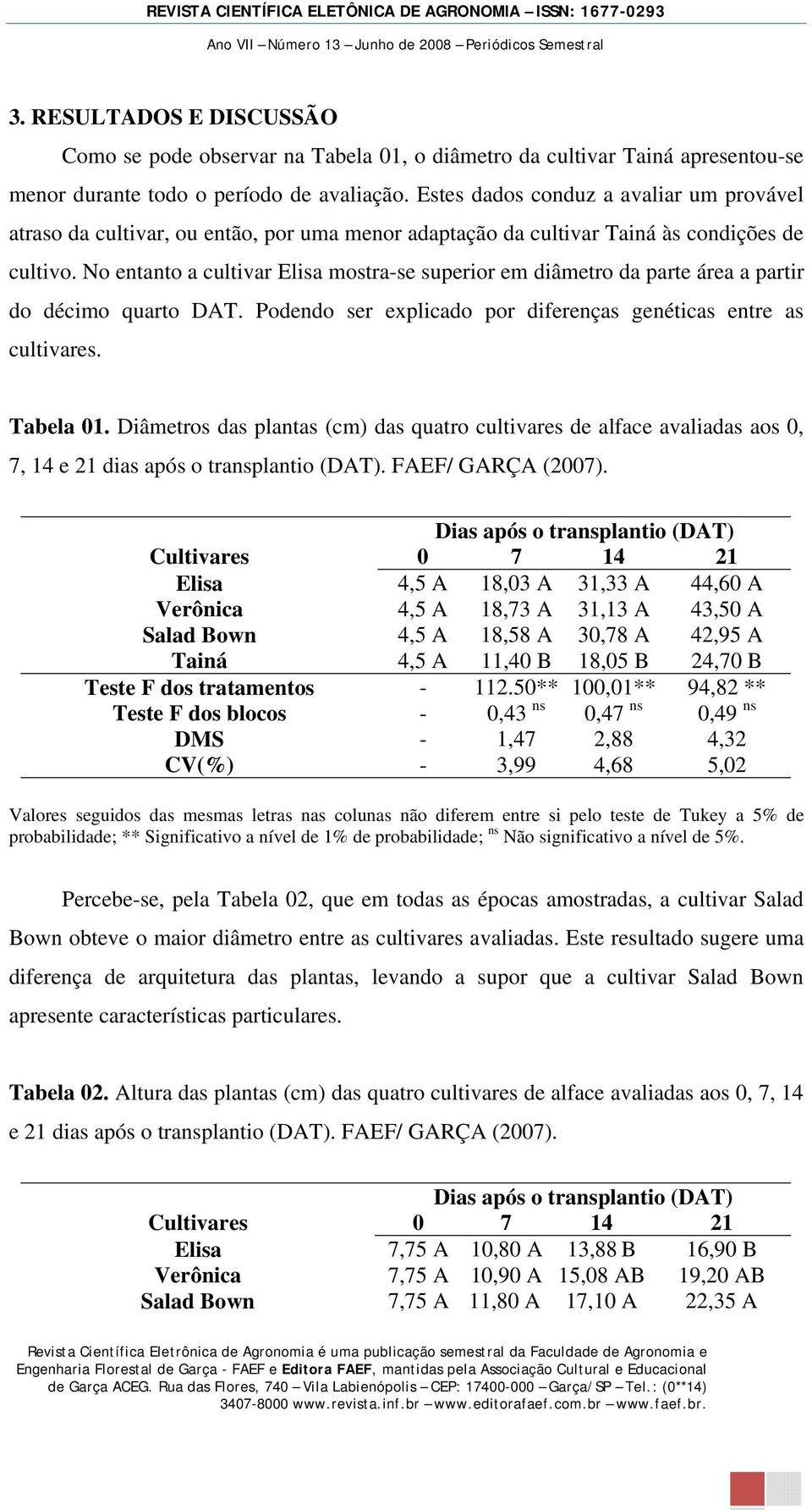 No entanto a cultivar Elisa mostra-se superior em diâmetro da parte área a partir do décimo quarto DAT. Podendo ser explicado por diferenças genéticas entre as cultivares. Tabela 01.