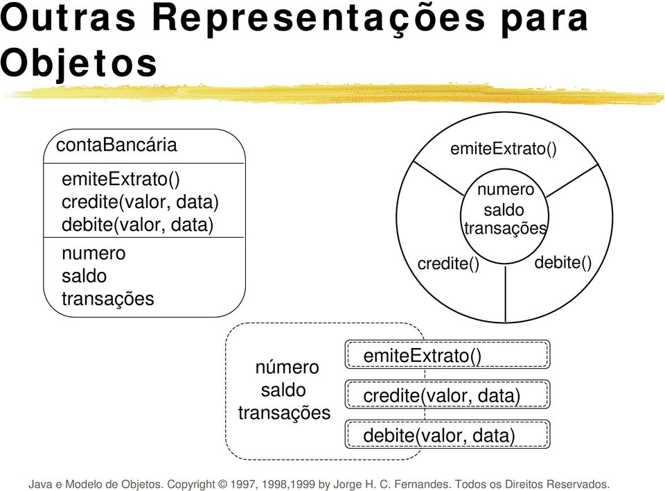 credite() emiteextrato() numero saldo transações debite() número