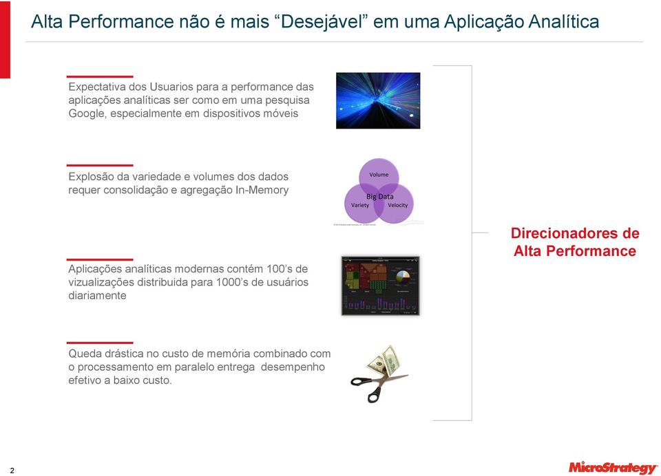 agregação In-Memory Aplicações analíticas modernas contém 100 s de vizualizações distribuida para 1000 s de usuários diariamente