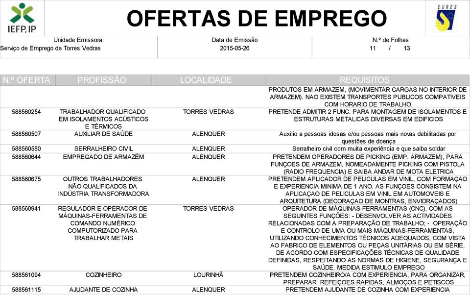 PRODUTOS EM ARMAZEM, (MOVIMENTAR CARGAS NO INTERIOR DE ARMAZEM). NAO EXISTEM TRANSPORTES PUBLICOS COMPATIVEIS COM HORARIO DE TRABALHO. PRETENDE ADMITIR 2 FUNC.