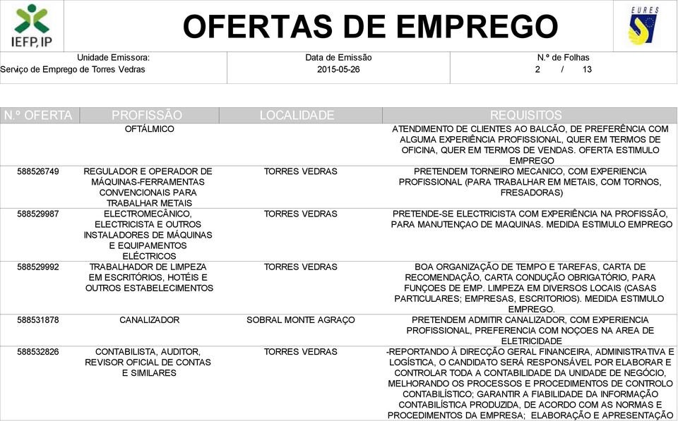 AGRAÇO ATENDIMENTO DE CLIENTES AO BALCÃO, DE PREFERÊNCIA COM ALGUMA EXPERIÊNCIA PROFISSIONAL, QUER EM TERMOS DE OFICINA, QUER EM TERMOS DE VENDAS.