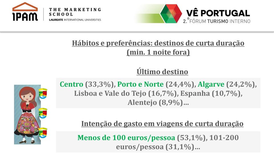 (24,2%), Lisboa e Vale do Tejo (16,7%), Espanha (10,7%), Alentejo (8,9%)