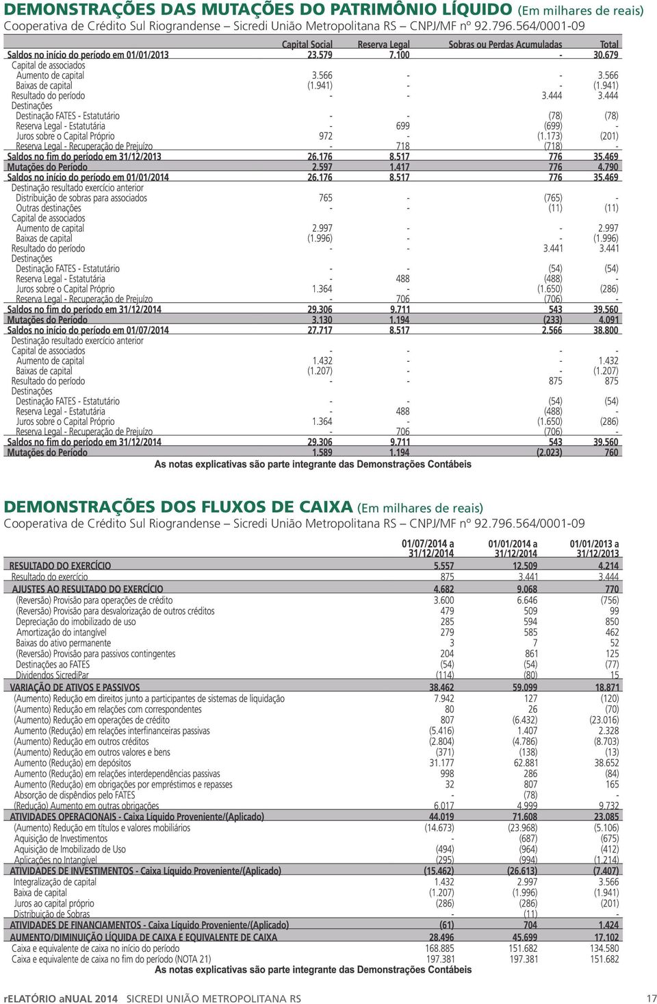 564/0001-09 DEMONSTRAÇÕES DOS FLUXOS DE CAIXA (Em milhares de reais) Cooperativa de Crédito