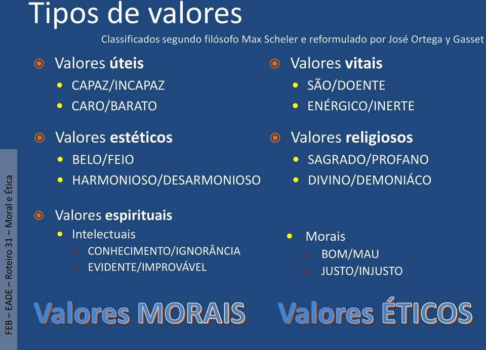 estéticos BELO/FEIO HARMONIOSO/DESARMONIOSO Valores religiosos SAGRADO/PROFANO DIVINO/DEMONIÁCO