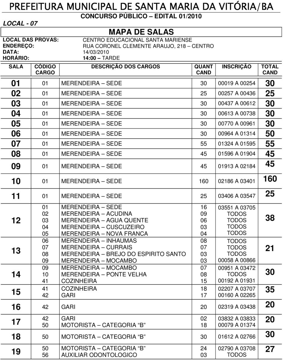 55 01 MERENDEIRA SEDE 45 01596 A 019 45 01 MERENDEIRA SEDE 45 019 A 024 45 10 01 MERENDEIRA SEDE 160 026 A 1 160 11 01 MERENDEIRA SEDE 25 4 A 547 25 12 14 15 01 02 10 41 41 42 MERENDEIRA SEDE