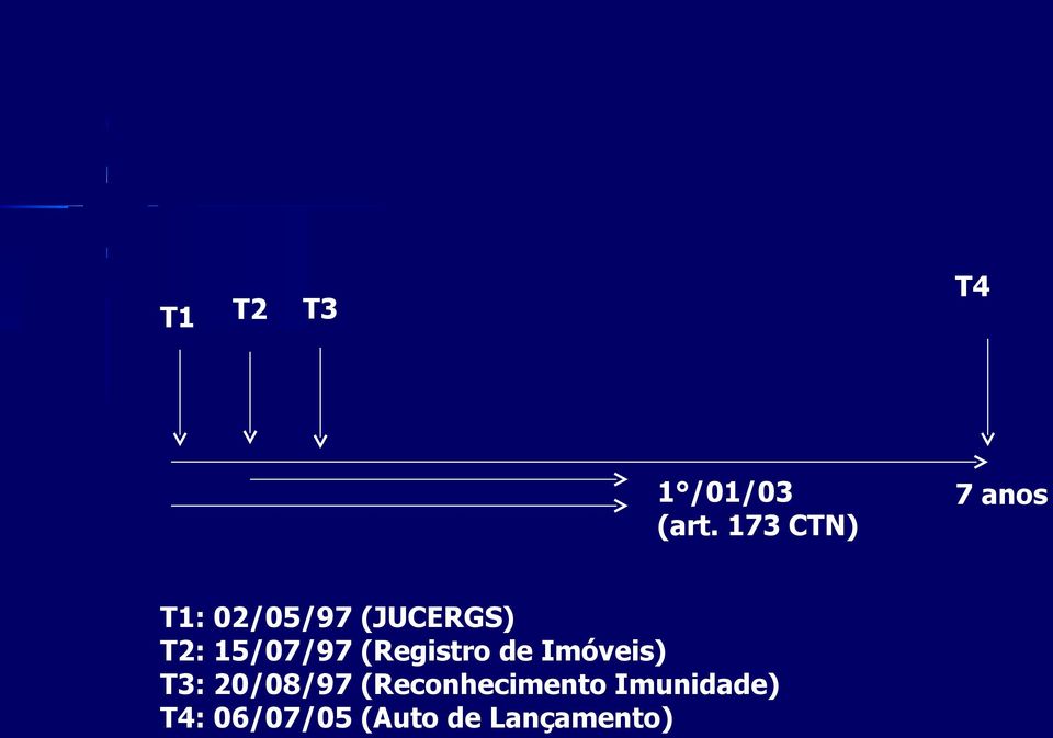 15/07/97 (Registro de Imóveis) T3: 20/08/97