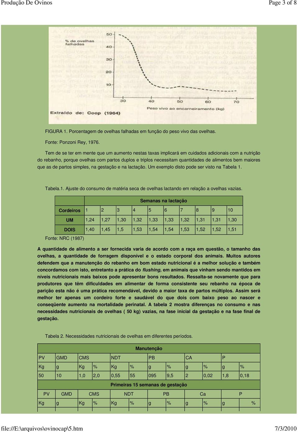 maiores que as de partos simples, na gestação e na lactação. Um exemplo disto pode ser visto na Tabela 1. Tabela.1. Ajuste do consumo de matéria seca de ovelhas lactando em relação a ovelhas vazias.