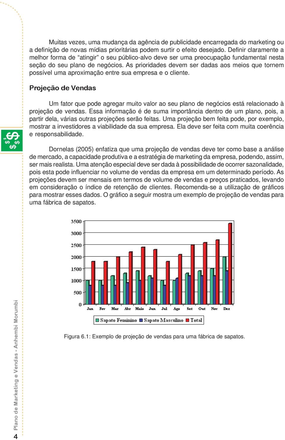 As prioridades devem ser dadas aos meios que tornem possível uma aproximação entre sua empresa e o cliente.