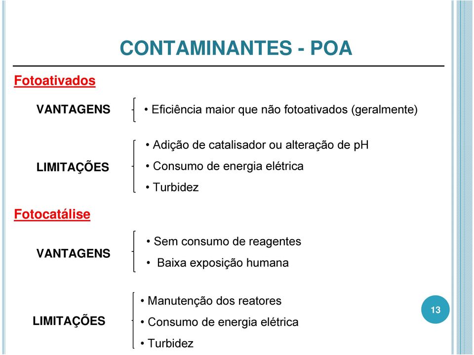 energia elétrica Turbidez Fotocatálise VANTAGENS Sem consumo de reagentes Baixa