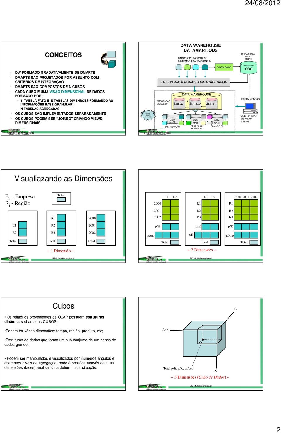 WAREHOUSE /ODS DADOS OPERACIONAIS/ SISTEMAS TRANSACIONAIS CONSOLIDAÇÃO ETC-EXTRAÇÃO-TRANSFORMAÇÃO-CARGA INTEGRAÇAO MIDDLE-UP DISTRIBUIÇÃO WAREHOUSE ÁREA-1 ÁREA-2 ÁREA-3 RECURSOS HUMANOS FINANCEIRA