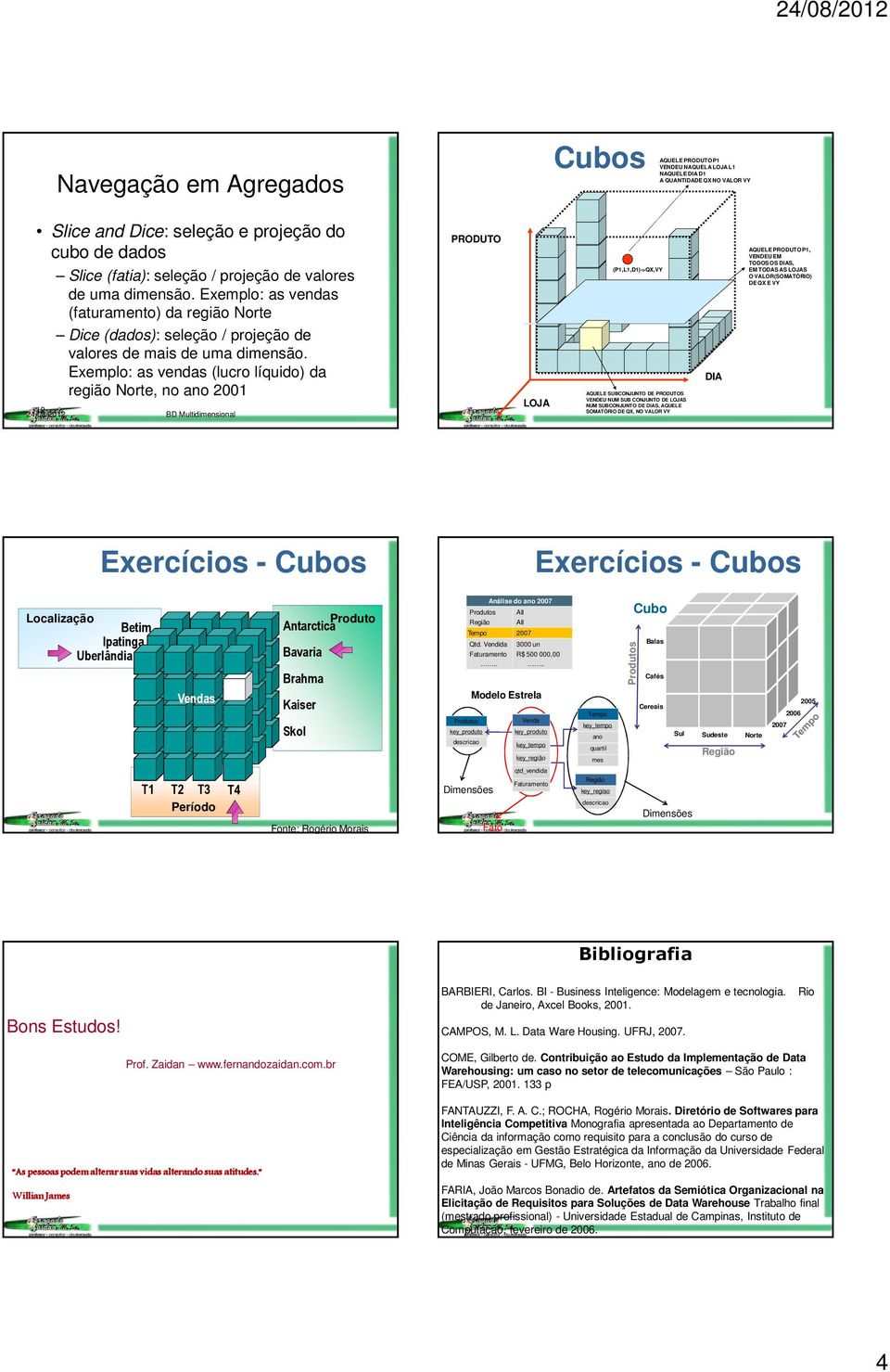 Exemplo: as vendas (lucro líquido) da região Norte, no ano 2001 19 PRODUTO LOJA (P1,L1,D1)->QX,VY AQUELE SUBCONJUNTO DE PRODUTOS VENDEU NUM SUB CONJUNTO DE LOJAS NUM SUBCONJUNTO DE DIAS, AQUELE