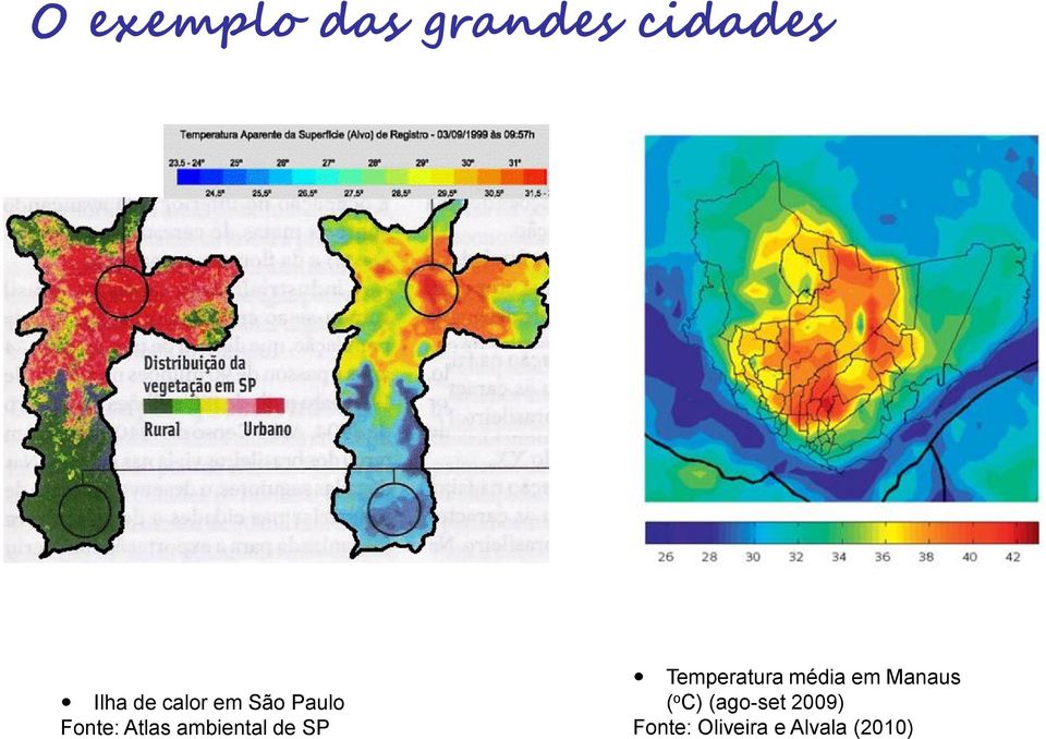 de SP Temperatura média em Manaus ( o C)