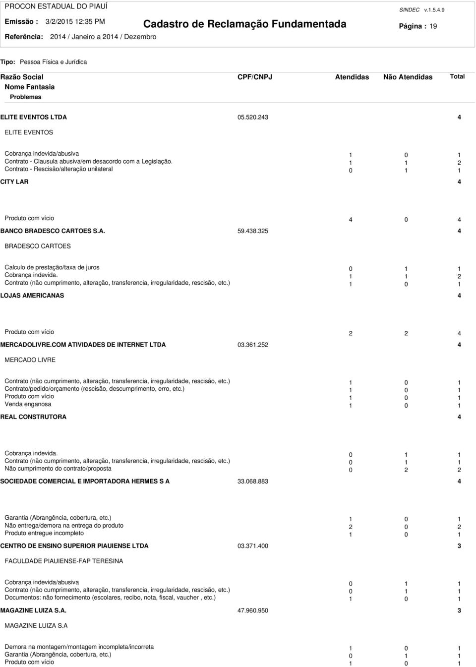 Contrato - Rescisão/alteração unilateral 0 CITY LAR 4 Produto com vício 4 0 4 BANCO BRADESCO CARTOES S.A. 59.48.5 4 BRADESCO CARTOES Calculo de prestação/taxa de juros 0 Cobrança indevida.