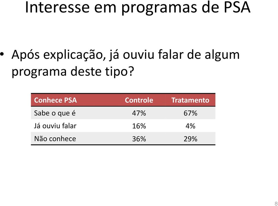 Conhece PSA Controle Tratamento Sabe o que é