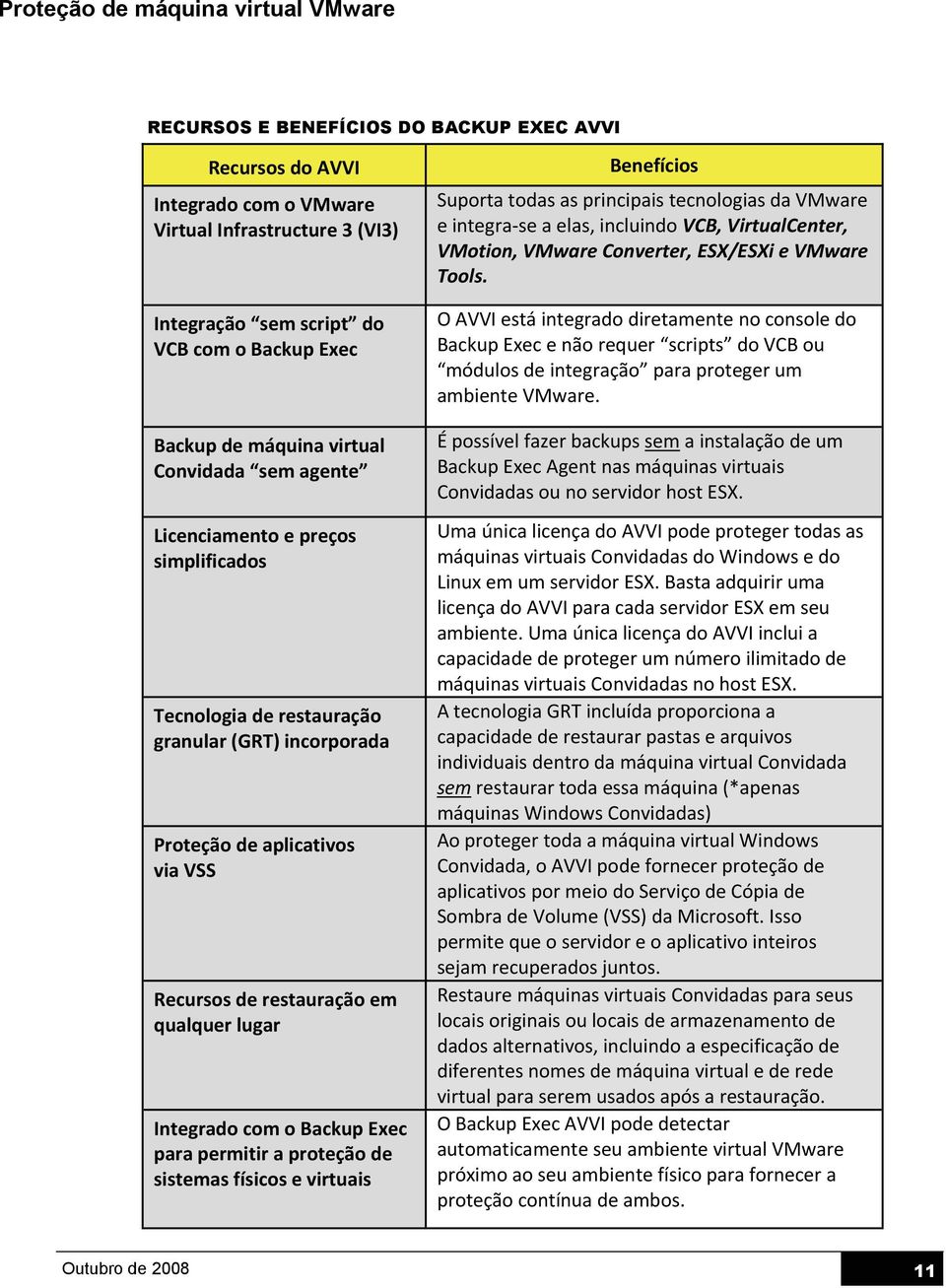 para permitir a proteção de sistemas físicos e virtuais Benefícios Suporta todas as principais tecnologias da VMware e integra-se a elas, incluindo VCB, VirtualCenter, VMotion, VMware Converter,