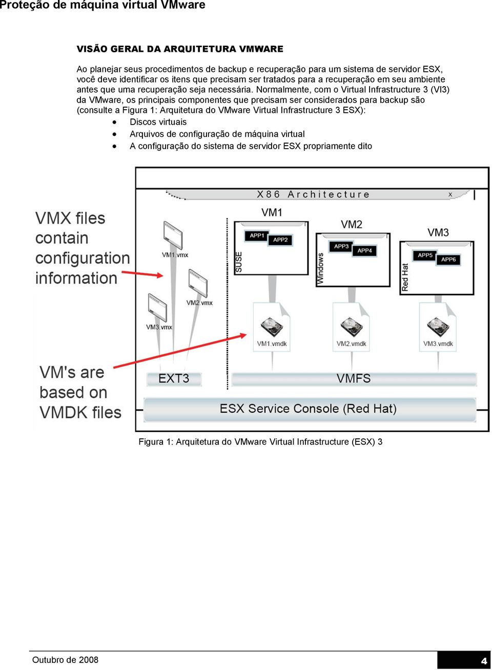 Normalmente, com o Virtual Infrastructure 3 (VI3) da VMware, os principais componentes que precisam ser considerados para backup são (consulte a Figura 1: