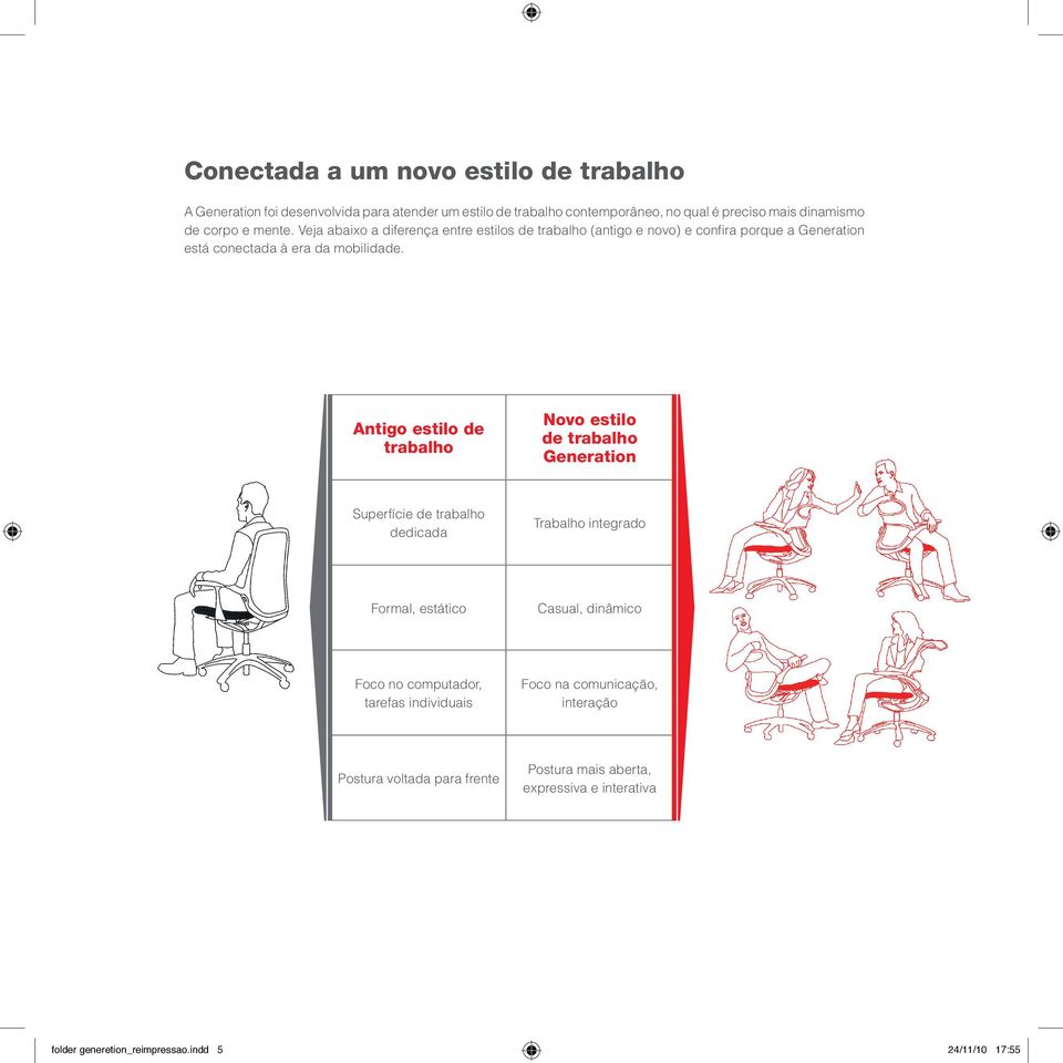 Antigo estilo de trabalho Novo estilo de trabalho Generation Superfície de trabalho dedicada Trabalho integrado Formal, estático Casual, dinâmico Foco no