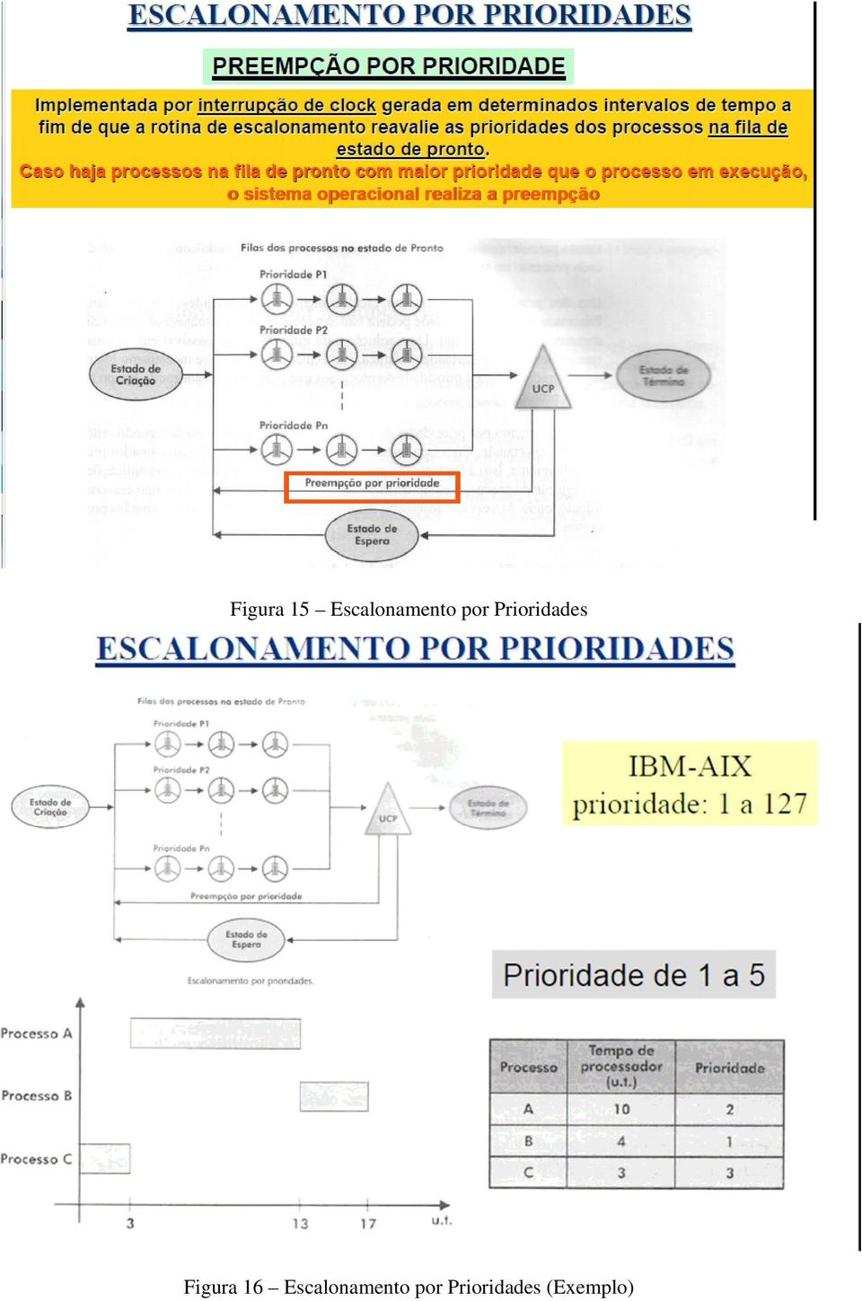 Prioridades Figura 16 