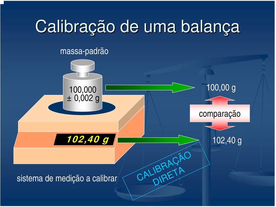 100,00 g comparação 102,40 g