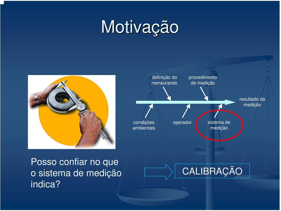 ambientais operador sistema de medição Posso