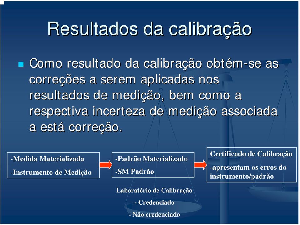 -Medida Materializada -Instrumento de Medição -Padrão Materializado -SM Padrão Laboratório de