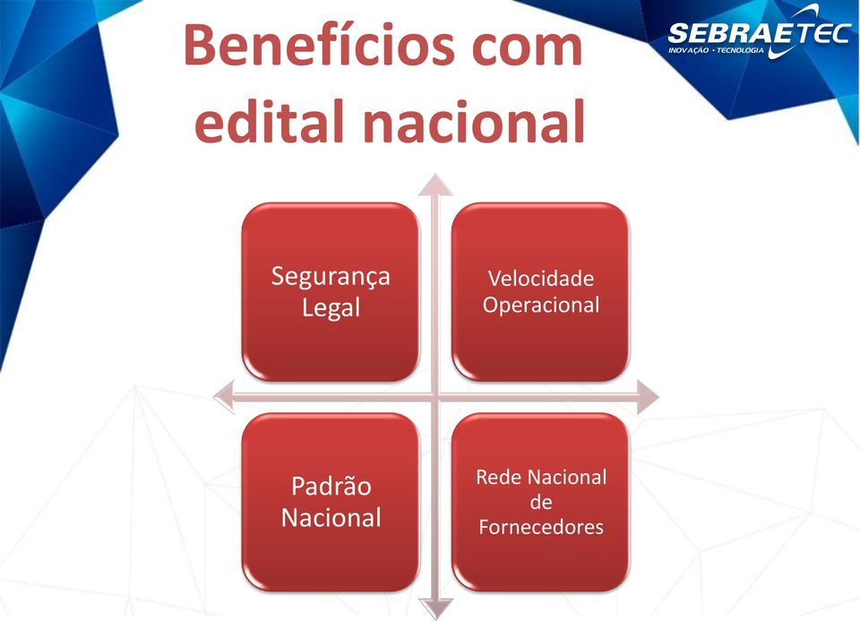 Velocidade Operacional