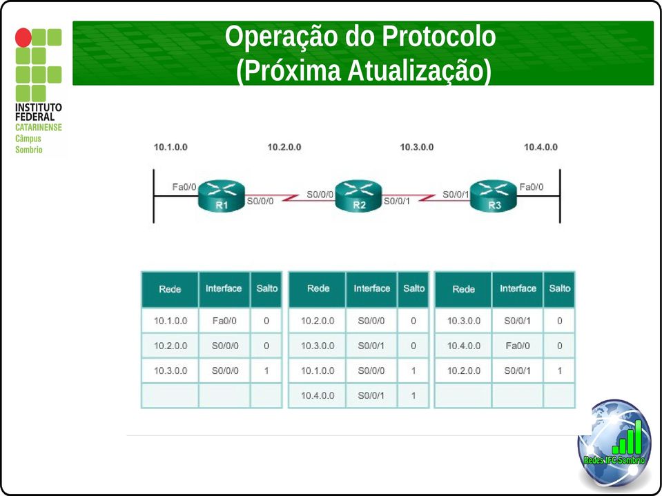 Protocolo