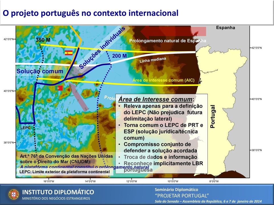 da do plataforma Estado costeiro continental Área de Interesse comum: Releva apenas para a definição do LEPC (Não prejudica futura delimitação lateral) Torna comum o LEPC