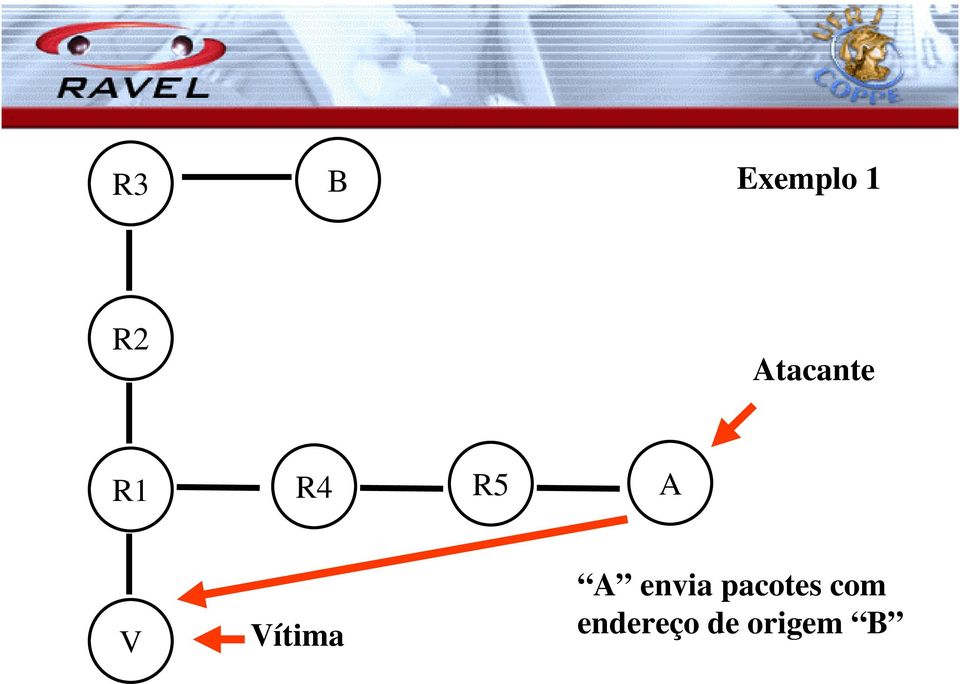 Vítima A envia