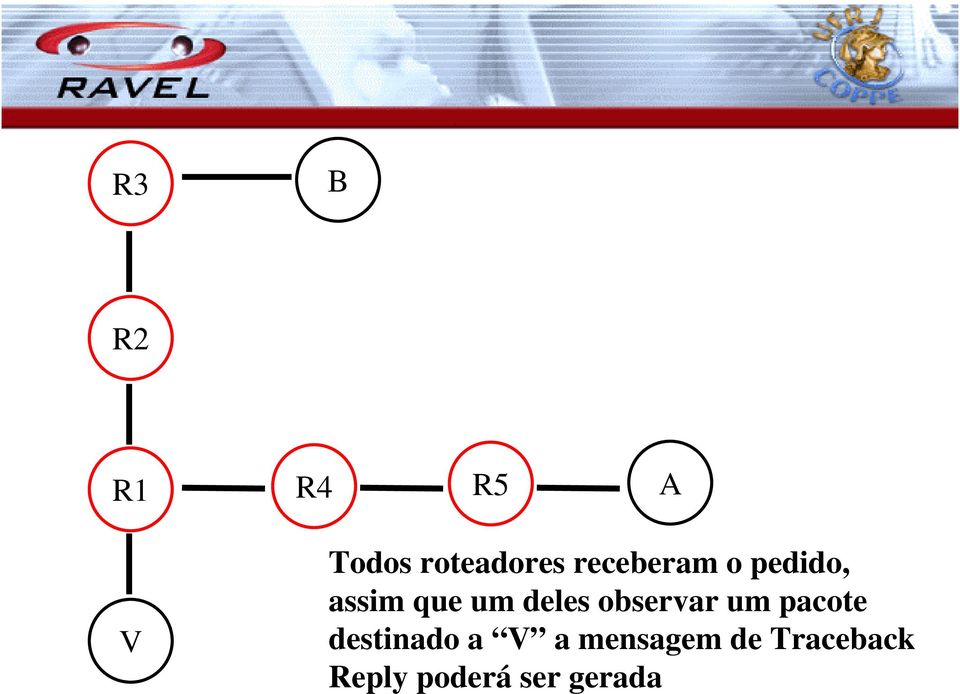 observar um pacote destinado a V a