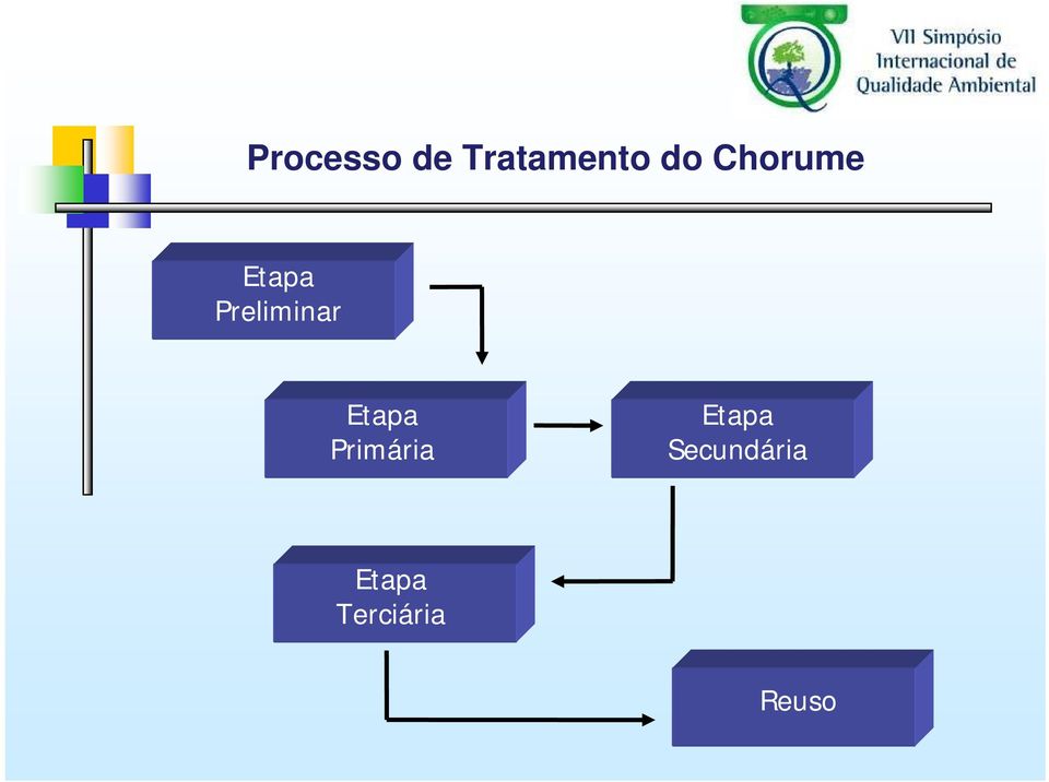 Etapa Primária Etapa