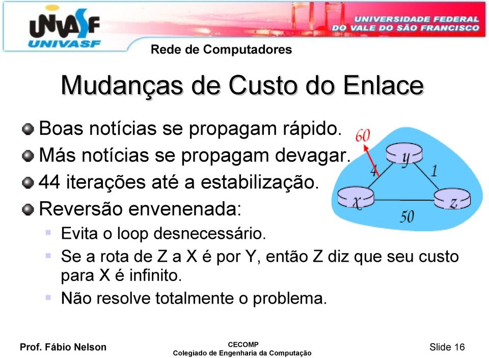 Reversão envenenada: Evita o loop desnecessário.