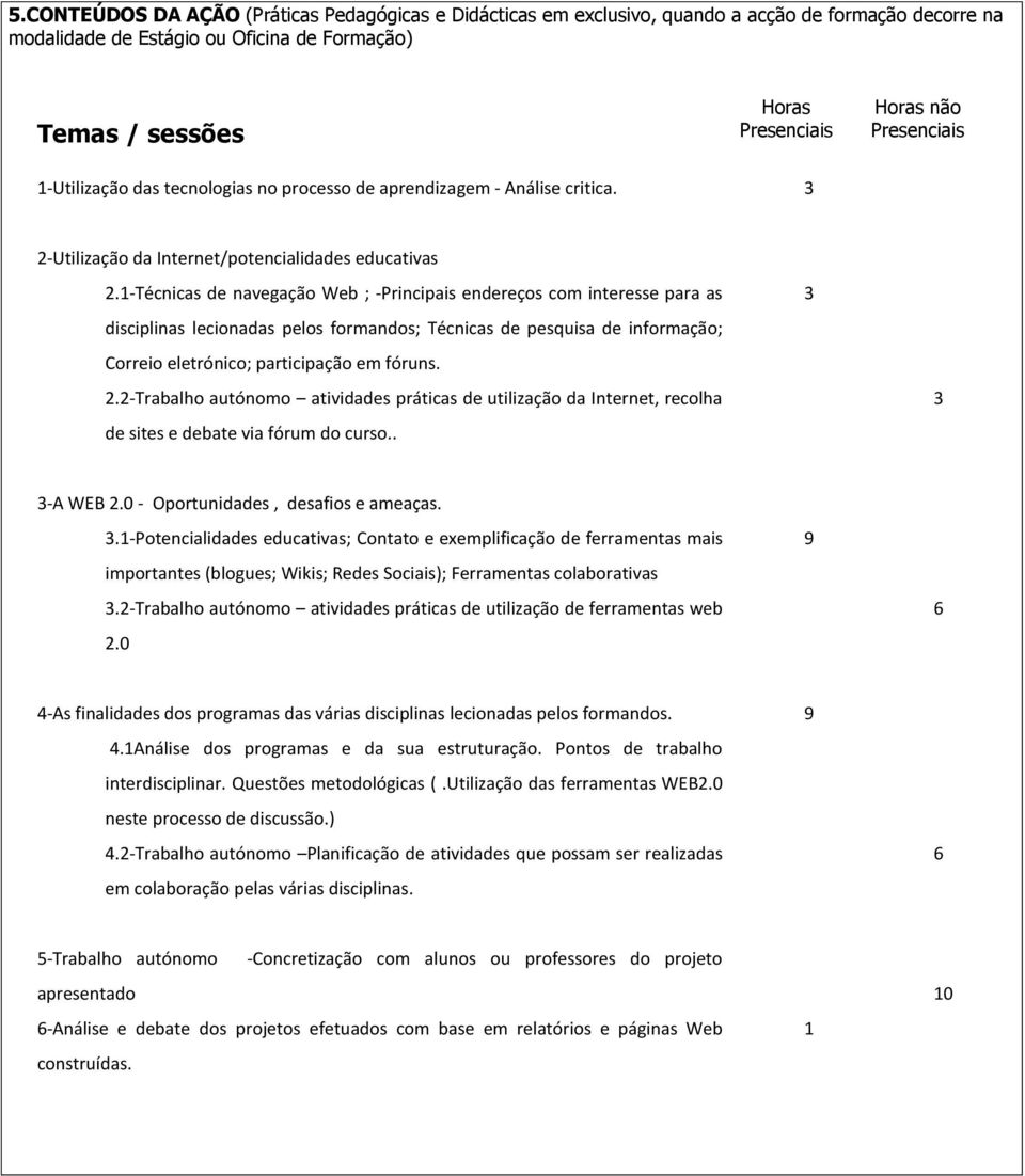 1-Técnicas de navegação Web ; -Principais endereços com interesse para as disciplinas lecionadas pelos formandos; Técnicas de pesquisa de informação; Correio eletrónico; participação em fóruns. 2.