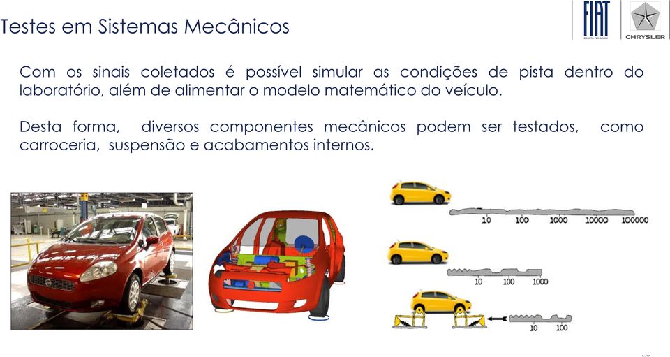 o modelo matemático do veículo.