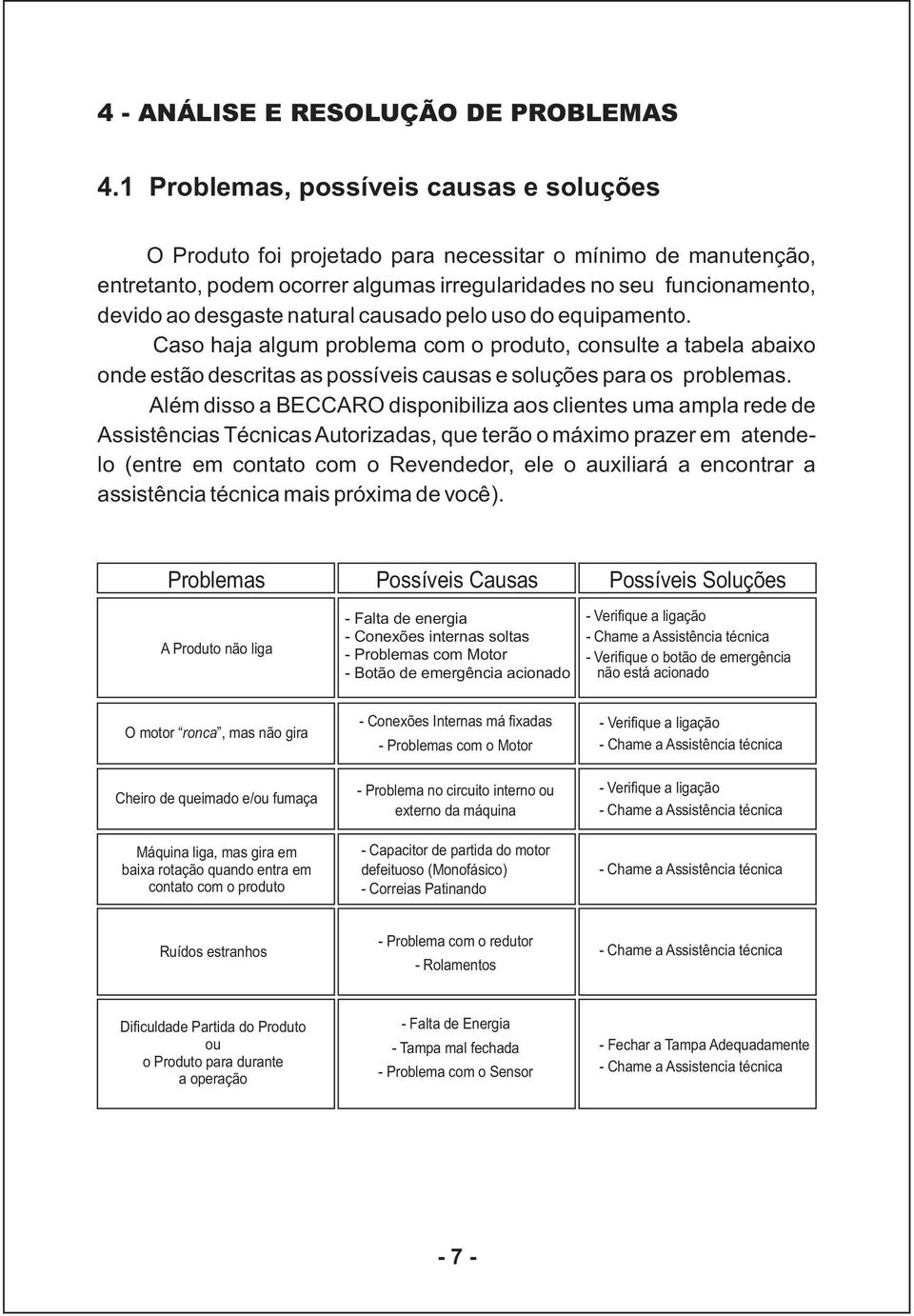 natural causado pelo uso do equipamento. Caso haja algum problema com o produto, consulte a tabela abaixo onde estão descritas as possíveis causas e soluções para os problemas.