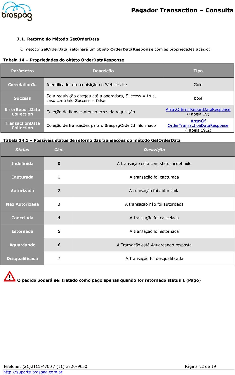 erros da requisição Coleção de transações para o BraspagOrderId informado bool ArrayOfErrorReportDataResponse (Tabela 19) ArrayOf OrderTransactionDataResponse (Tabela 19.2) Tabela 14.