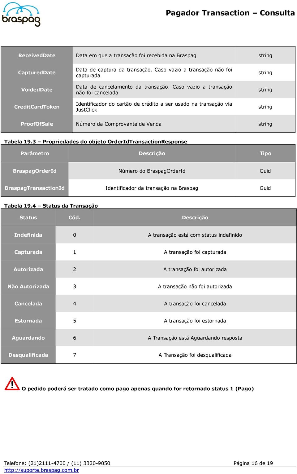 Caso vazio a transação não foi cancelada Identificador do cartão de crédito a ser usado na transação via JustClick ProofOfSale Número da Comprovante de Venda Tabela 19.