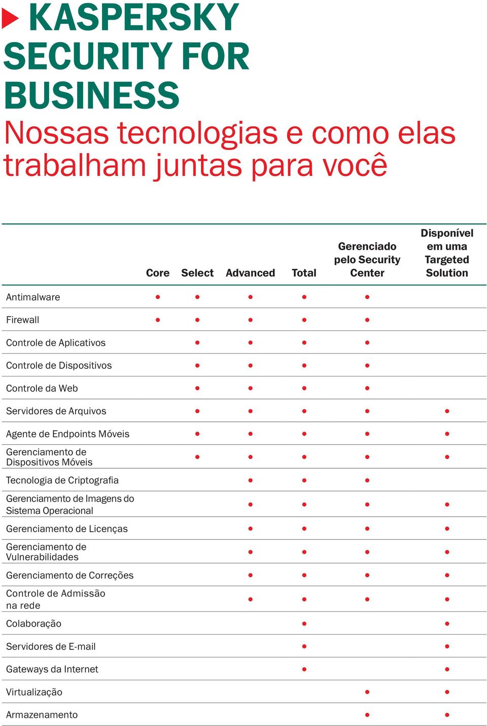 Servidores de Arquivos Agente de Endpoints Móveis de Dispositivos Móveis Tecnologia de Criptografia de Imagens do Sistema Operacional de