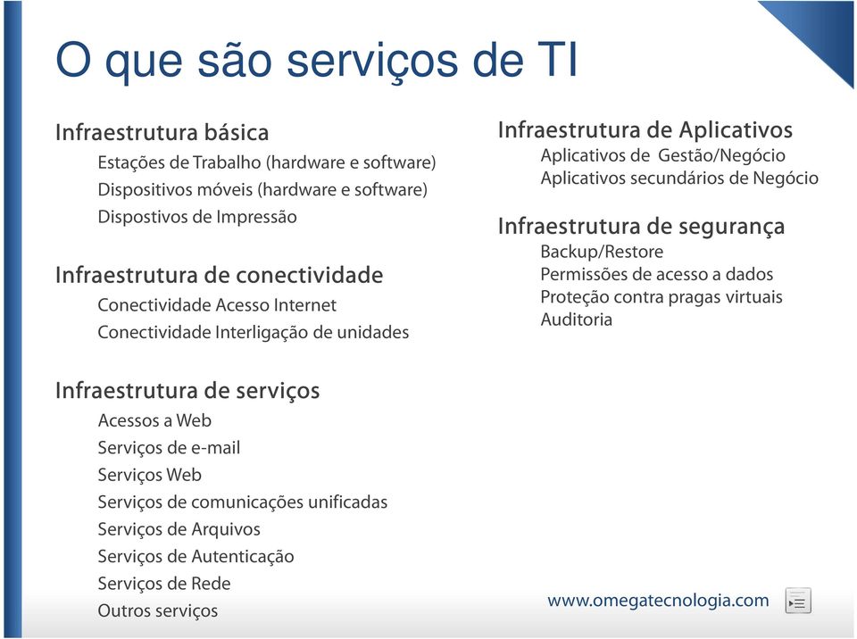Serviços Web Serviços de comunicações unificadas Serviços de Arquivos Serviços de Autenticação Serviços de Rede Outros serviços Infraestrutura de Aplicativos