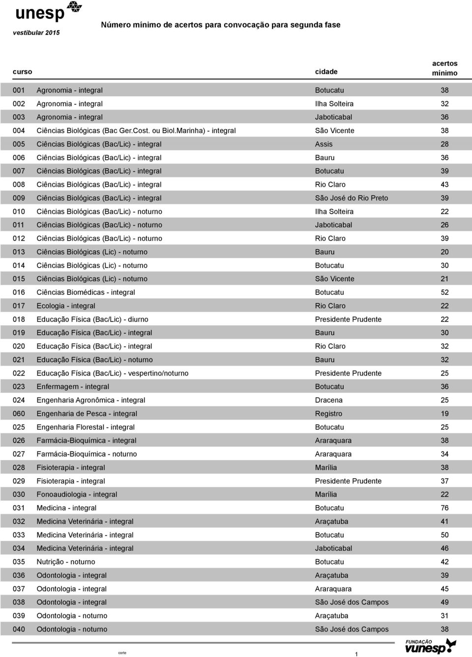 (Bac/Lic) - integral 009 Ciências Biológicas (Bac/Lic) - integral 010 Ciências Biológicas (Bac/Lic) - noturno 011 Ciências Biológicas (Bac/Lic) - noturno 26 012 Ciências Biológicas (Bac/Lic) -