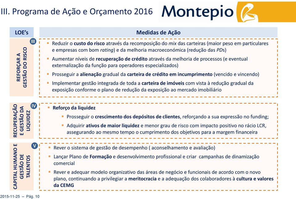 macroeconómica (redução das PDs) Aumentar níveis de recuperação de crédito através da melhoria de processos (e eventual externalização da função para operadores especializados) Prosseguir a alienação