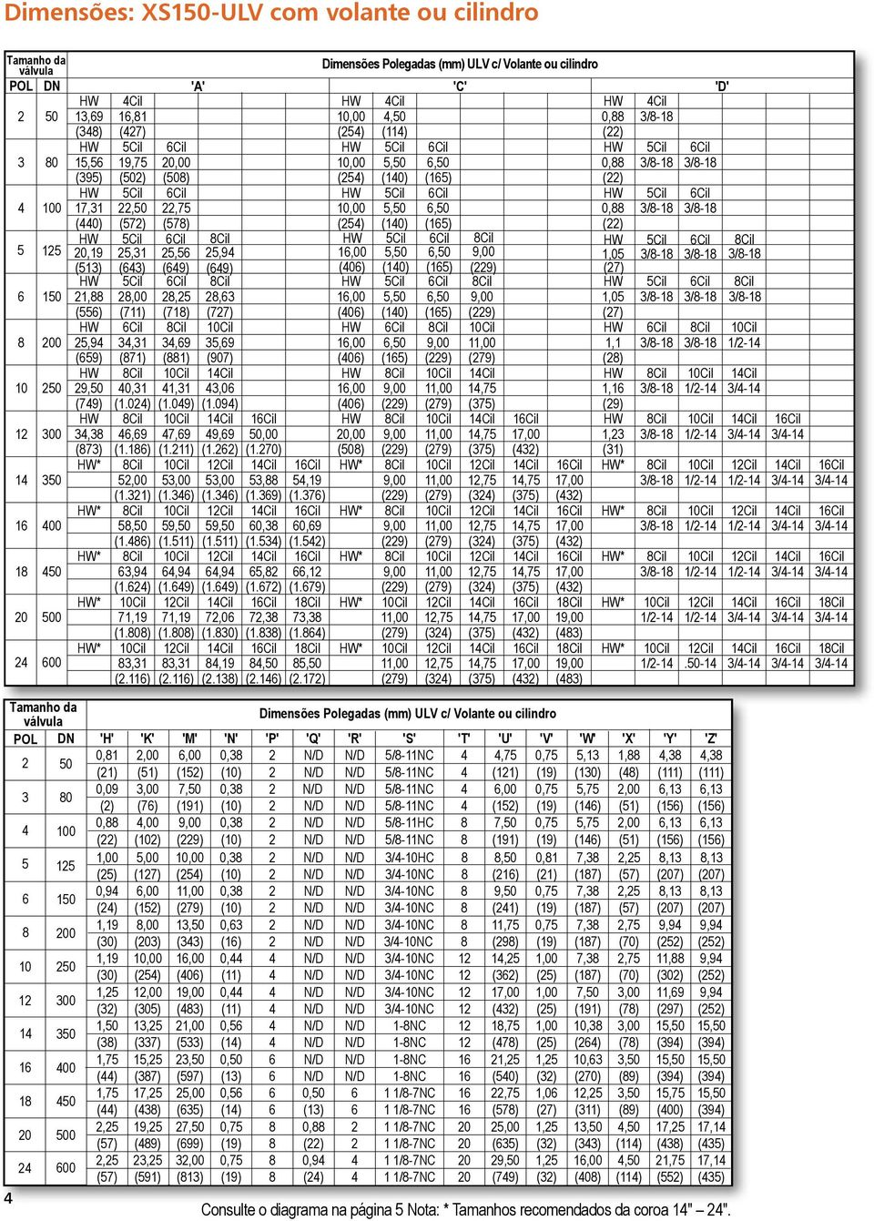 5Cil 6Cil 4 100 17,31 22,50 22,75 10,00 5,50 6,50 0,88 3/8-18 3/8-18 (440) (572) (578) (254) (140) (165) (22) 5 125 HW 5Cil 6Cil 8Cil HW 5Cil 6Cil 8Cil HW 5Cil 6Cil 8Cil 20,19 25,31 25,56 25,94 16,00