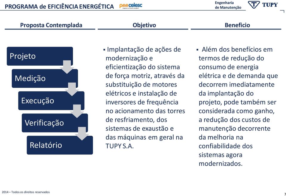 resfriamento, dos sistemas de exaustão e das máquinas em geral na TUPY S.A.