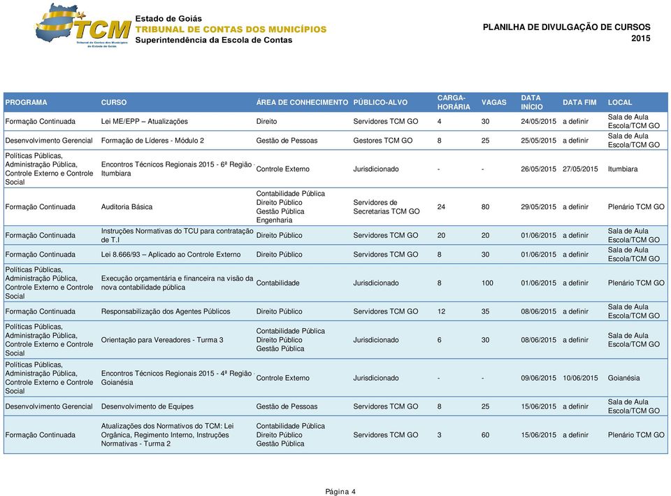 I Servidores de Secretarias TCM GO 24 80 29/05/ a definir Plenário TCM GO Servidores TCM GO 20 20 01/06/ a definir Lei 8.