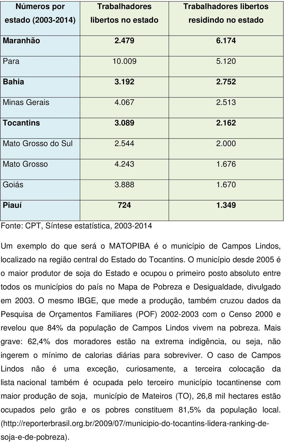 349 Fonte: CPT, Síntese estatística, 2003-2014 Um exemplo do que será o MATOPIBA é o município de Campos Lindos, localizado na região central do Estado do Tocantins.