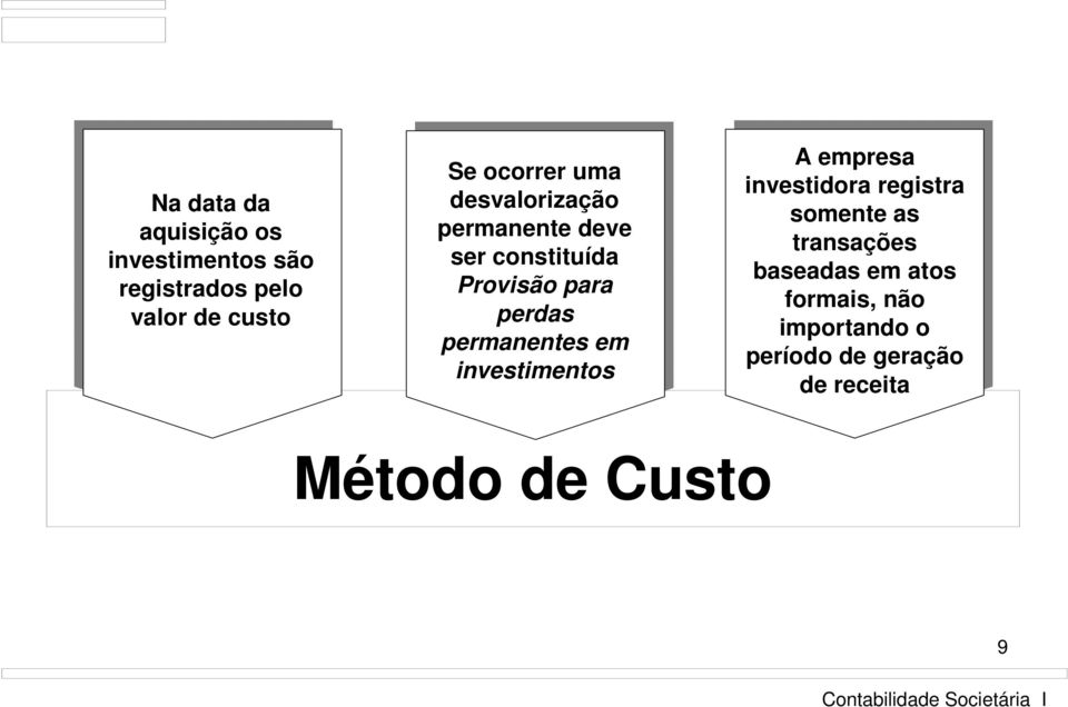 permanentes em investimentos A empresa investidora registra somente as transações