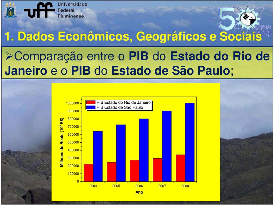 Janeiro PIB Estado de Sao Paulo Milhoes de Reais [10 6 R$] 800000 700000 600000